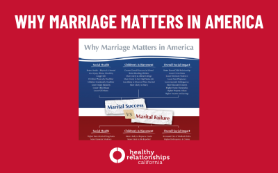 Why Marriage Matters in America